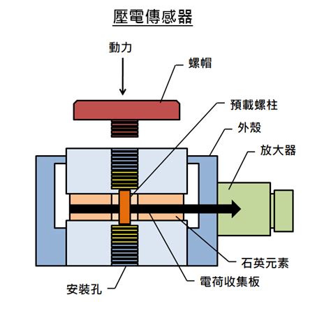 壓電